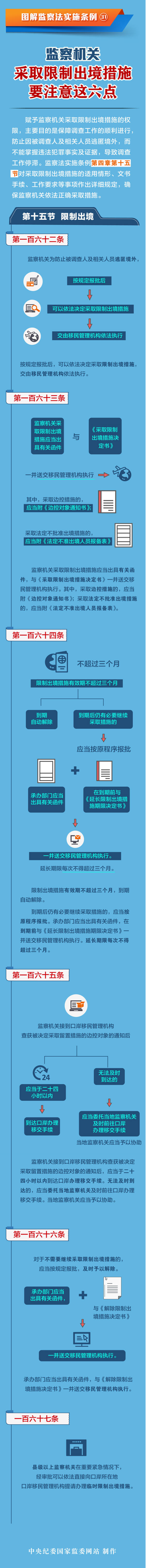 图解监察法实施条例丨监察机关采取限制出境措施要注意这六点————头条——中央纪委国家监委网站.png