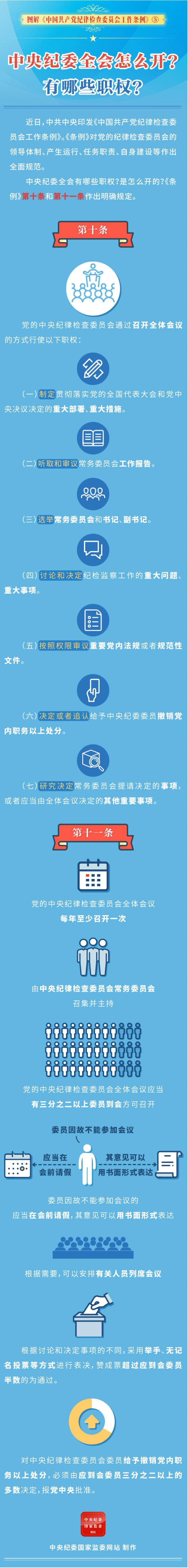 图解中国共产党纪律检查委员会工作条例中央纪委全会怎么开？有哪些职权？————头条——中央纪委国家监委.png