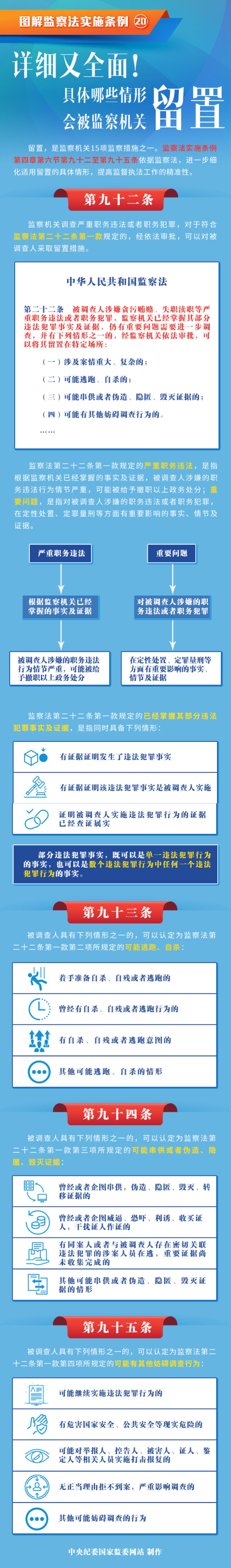 图解监察法实施条例丨详细又全面！具体哪些情形会被监察机关留置————头条——中央纪委国家监委网站.png